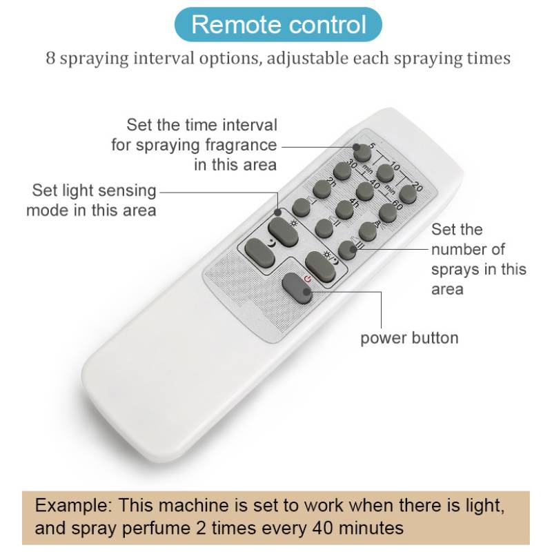 Remote Control Dispenser With Free 300ml Refill - Little Hygiene